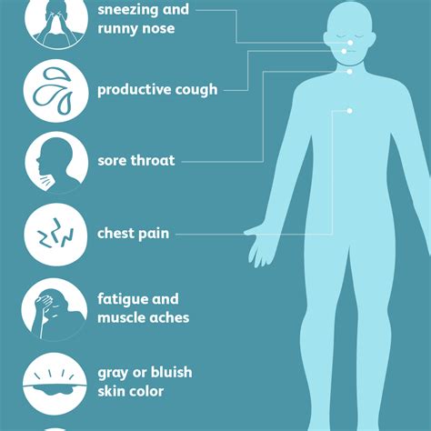 Pneumonia Symptoms .